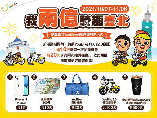 臺北YouBike突破兩億騎乘人次 我兩億騎趣臺北