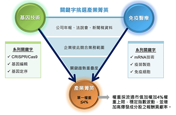 富邦基金免疫生技ETF 新冠疫苗 BNT ETF 投資理財KOL  莫德納走勢圖 新冠疫情