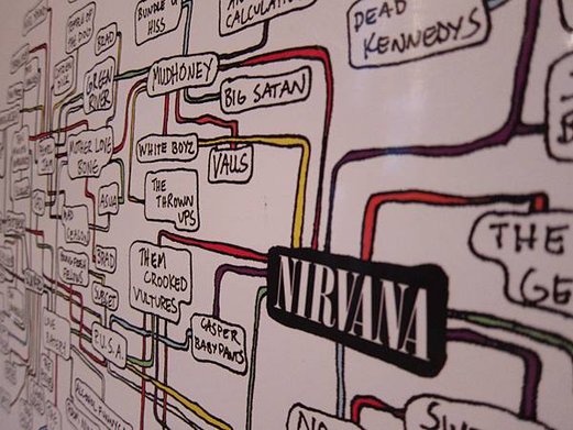 Nirvana music relation map.JPG