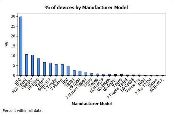 DeviceModel