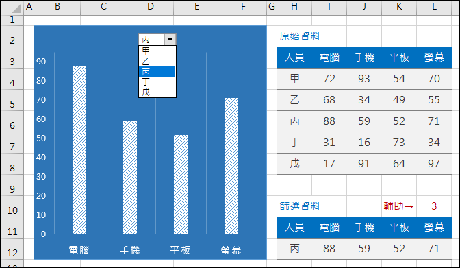 Excel-在一個圖表中切換顯示不同欄位的內容