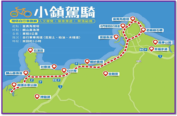 小鎮駕騎 灣塔自行車路線 富貴角燈塔~麟山鼻漁港_结果
