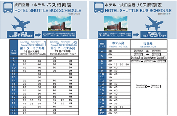 【成田NRT】拍飛機@16R跑道頭的成田「櫻之山公園」(さく