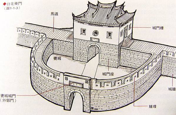 甕城(東門)