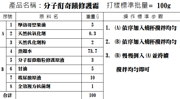 分子酊奇蹟修護霜