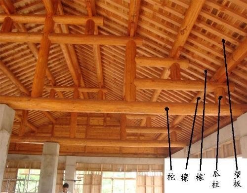 唐代宮廷寺院橫向平行的相鄰支柱的距離稱為「間」，縱向相鄰支柱