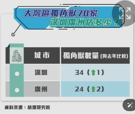 Gogoro赴美「借殼上市」估值650億元，高過今年在日本東