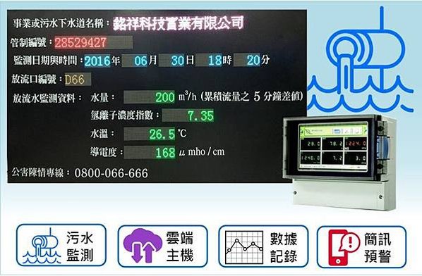 水質自動監測-水質監測-放流水監測-放流水連續監測-放流水檢測-放流水連續檢測-工業放流水檢測-放流水氫離子濃度檢測-化工業放流水標準-工業廢水排放標準-放流水質標準-放流水標準 pH-放流水排放標準 