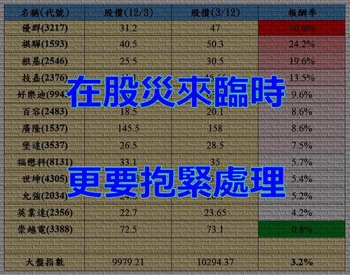 報酬率統計_0312_副本.png