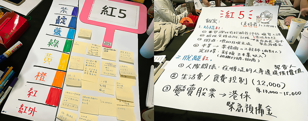 財富光譜課程實戰、小組討論與案例解析