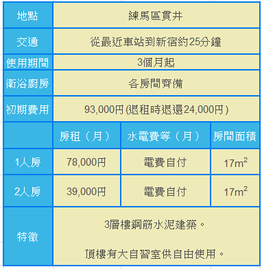 宿舍G介紹