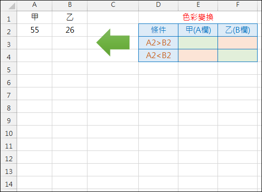 Excel-依據儲存格內容決定整欄的色彩(設定格式化的條件)