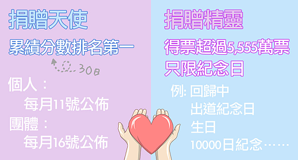 charity.tw