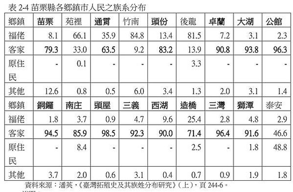 新鳳山溪橋以西之主線於七十八年十一月六日夜間切換完成；東正線