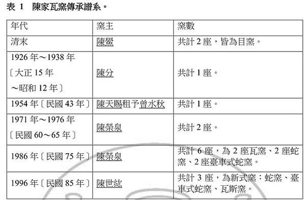 臺南六甲-陳氏古厝1927年居廣居-磚瓦窯場「居廣陶」是格局