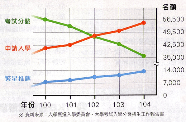 甄戰