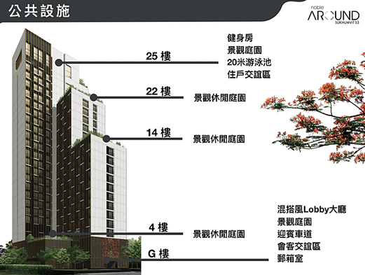 Noble Around Sukhumvit 33都市雅痞曼