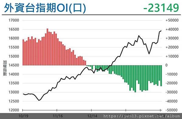 外資淨部位20210218