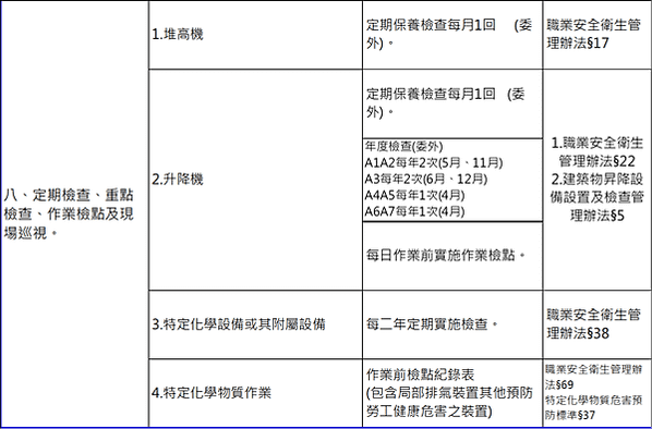 【職場安全衛生推動】職業安全衛生管理計畫(範例)