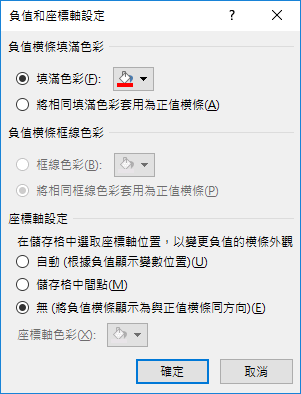 Excel-設定格式化的條件使用横條圖