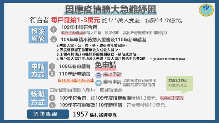 20210603衛福部-懶人包紓困NN-4.jpg