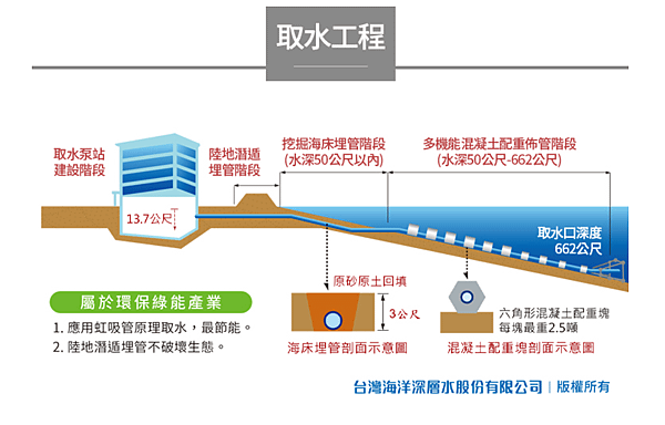 艾多美海洋深層水，海洋深層水，艾多美