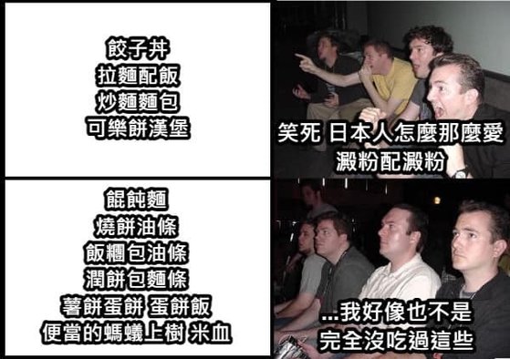 人類消化澱粉酵素的基因演化