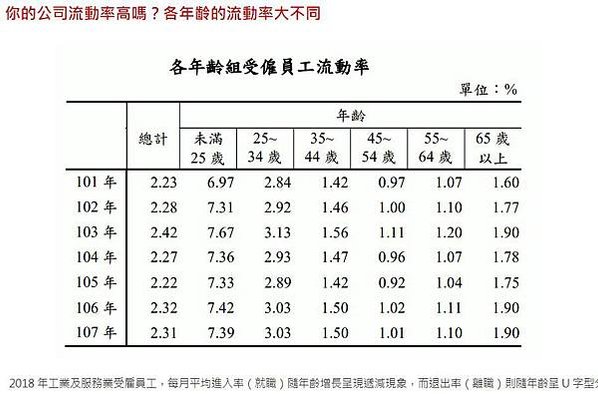 上市公司平均員工薪資排行榜/薪資《全球工資報告》，的1%員工