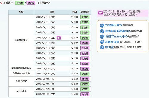 你拍攝的 北極之光。