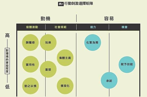 //行銷好文分享// 消費心理大師費里爾傳授１０大關鍵行銷法則