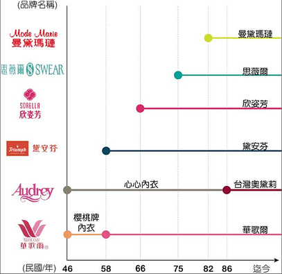 螢幕快照 2013-08-22 上午1.42.59