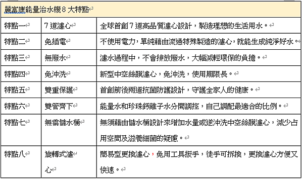 麗富康能量治水機8大特點，一起喝好水！