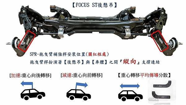 FOCUS MK4 ST後懸吊安裝  SPR-拖曳臂補強桿示意圖