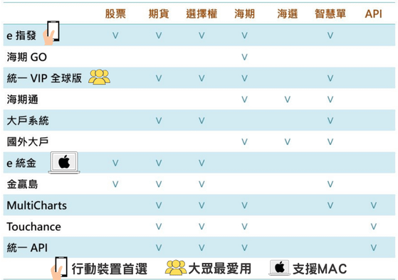 統一軟體總覽-LineID-@031qnldp毛氏夫妻|買賣|房產|土地