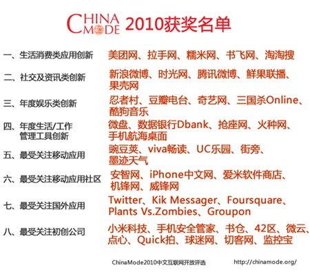 chinamode2010-final