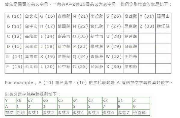 身份證/牙牌
