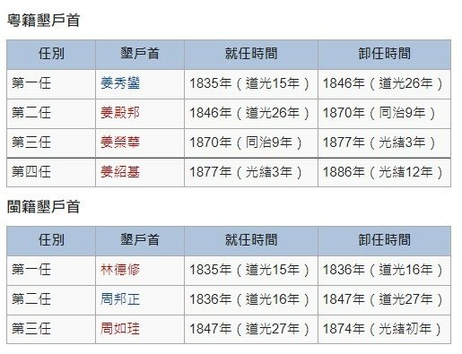 國定古蹟金廣福公館與天水堂-道光十四年冬，淡水同知李嗣鄴以南