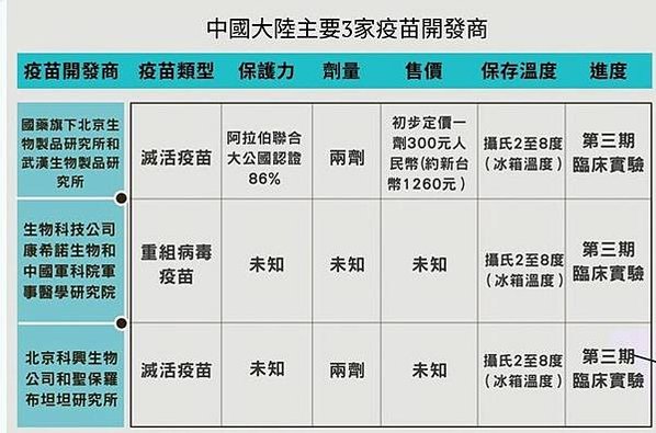 高端首度揭露疫苗採購合約 1劑平均單價840元/台積電與鴻海