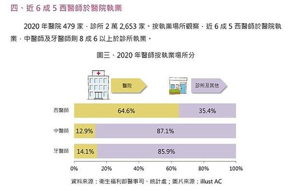 南韓醫院已有6415名住院醫師提出辭呈-南韓醫師人數與總人口