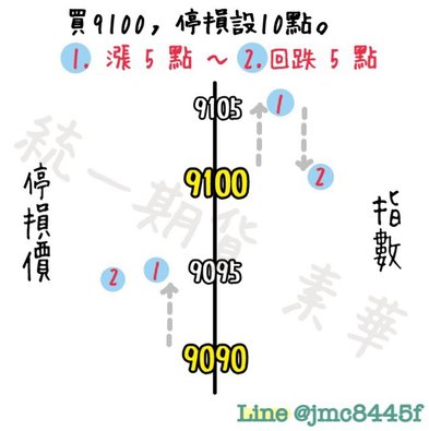 統 eVIP全球版(HTS) - 移動停損教學_統一期貨小慧