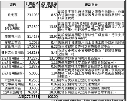 新訂都市計畫，難嗎? 虎尾廉使地區案例