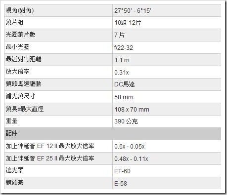 55-250mm 規格表