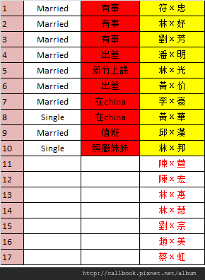 無法到和找不到的