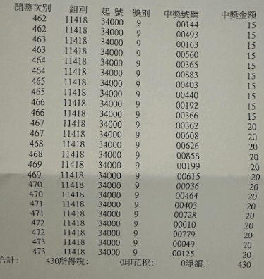 可連續對獎12次的軍人儲蓄獎劵!!!(2024年12月更新 