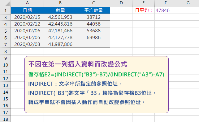 Excel-不因在第一列插入資料或是在最後一列新增資料而改變公式(INDIRECT,OFFSET,COUNT)