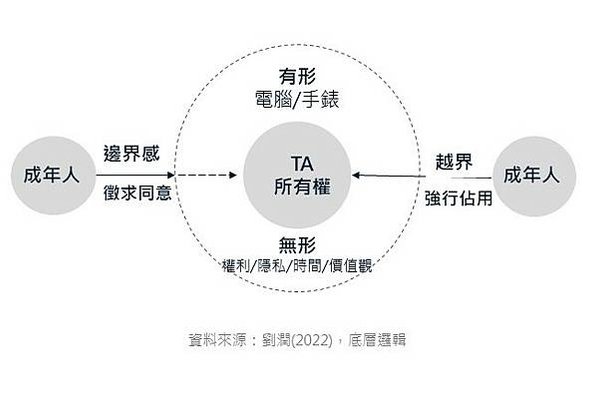 投影片24