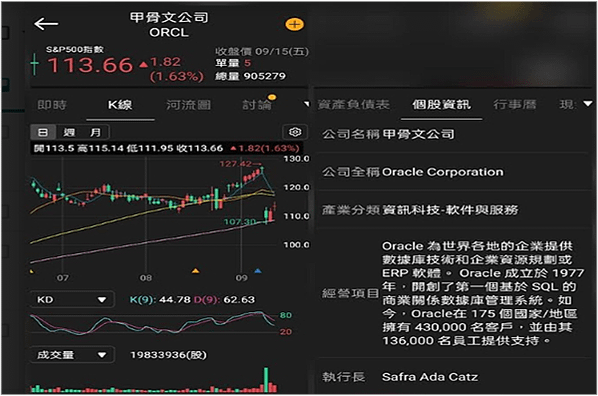 《美股》複委託個股介紹 #ORCL、#A、#DHR、#CRL