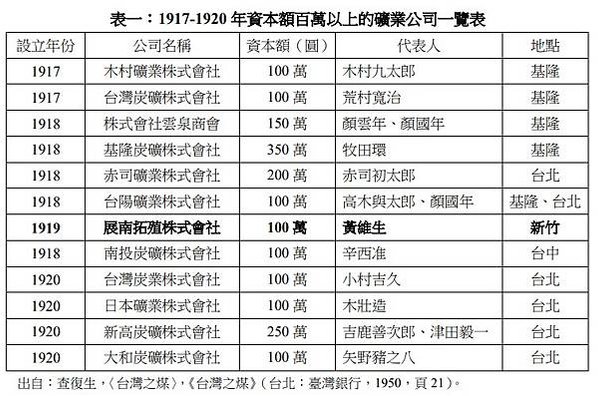 頭份鎮鎮長黃瑞發(1908-1961)-頭份首富-高山瑞朗(