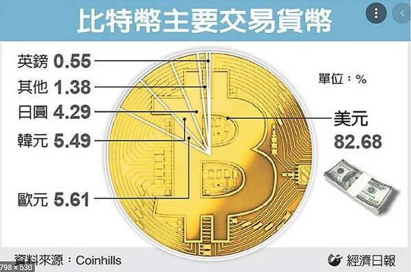 台灣最大加密幣交易所MaiCoin 規劃在美上市MaiCoi