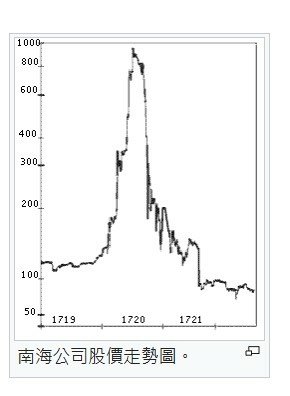 1720年南海泡沫事件是英國金融史上最著名的金融危機之一貪念